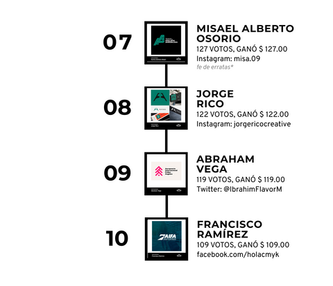 Mención honorífica 3